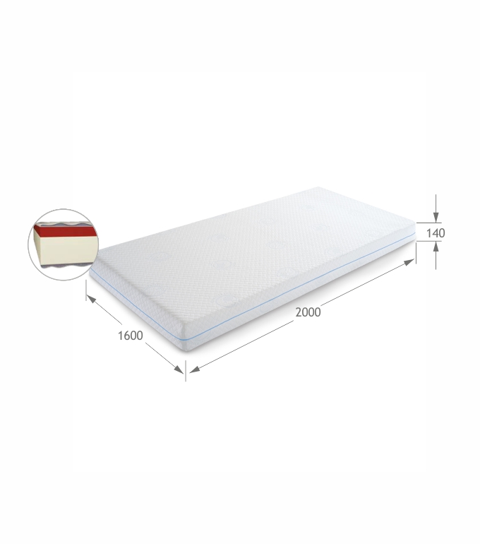 Materac 160x200 de Luxe Materac 160x200 de Luxe